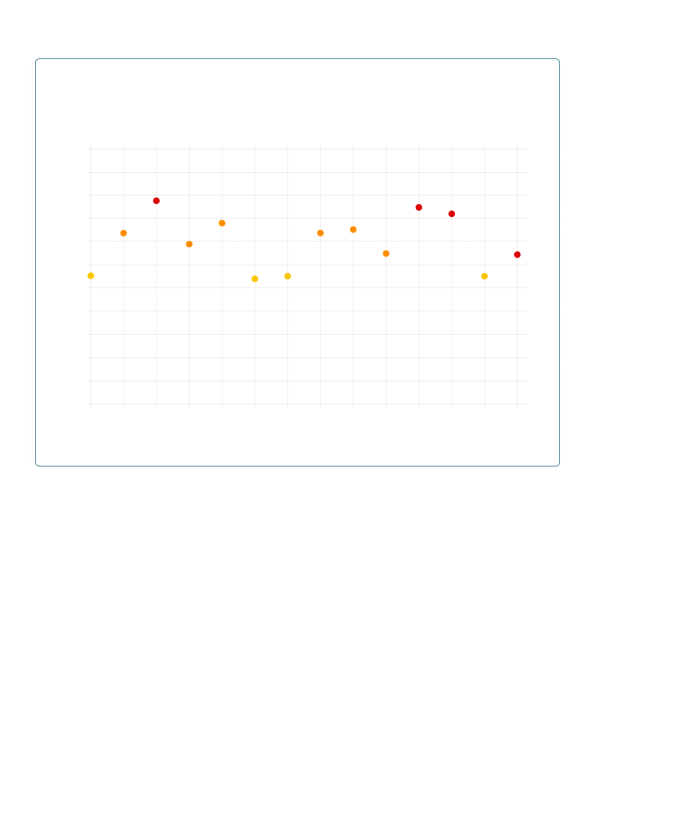 Können Sie garantieren, dass Ihre Projekte sicher sind?